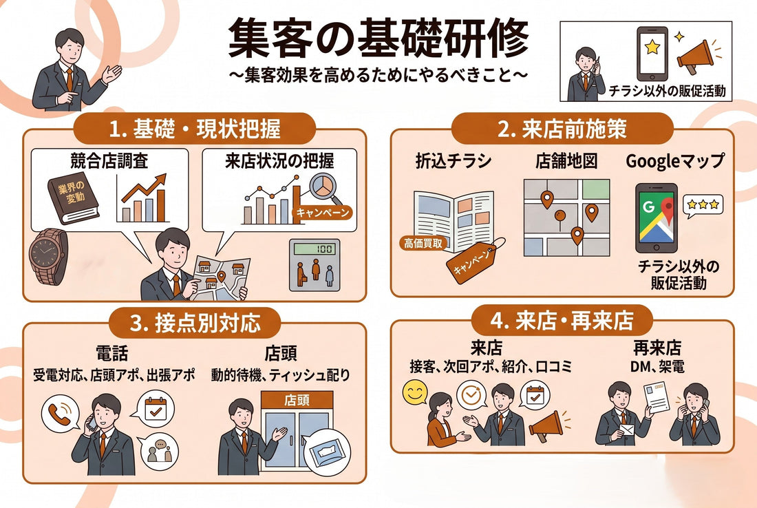【動画pickup】集客の基礎研修
