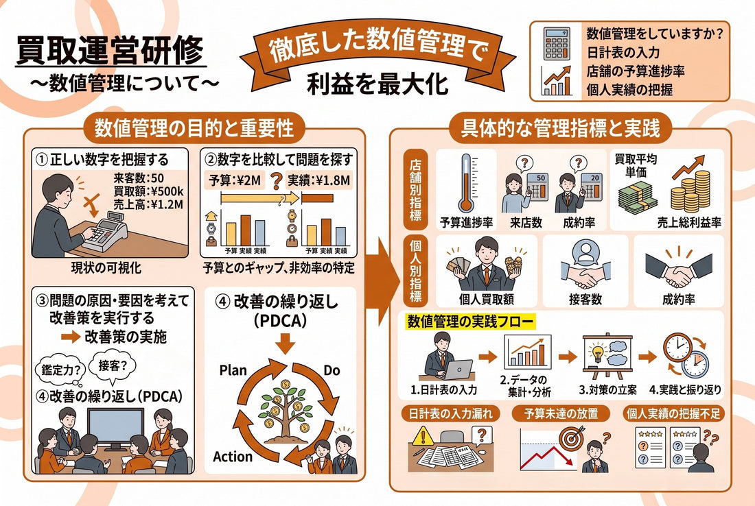 【動画pickup】買取運営研修 ～数値管理について～