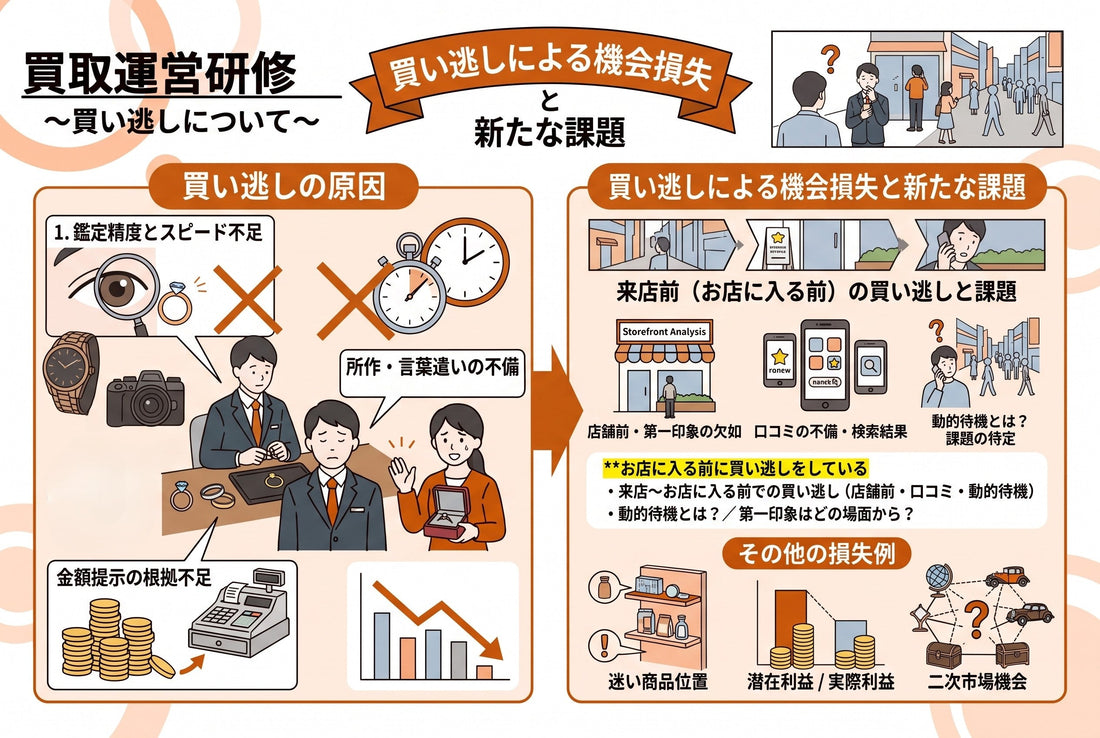 【動画pickup】買取運営研修～買い逃しについて～
