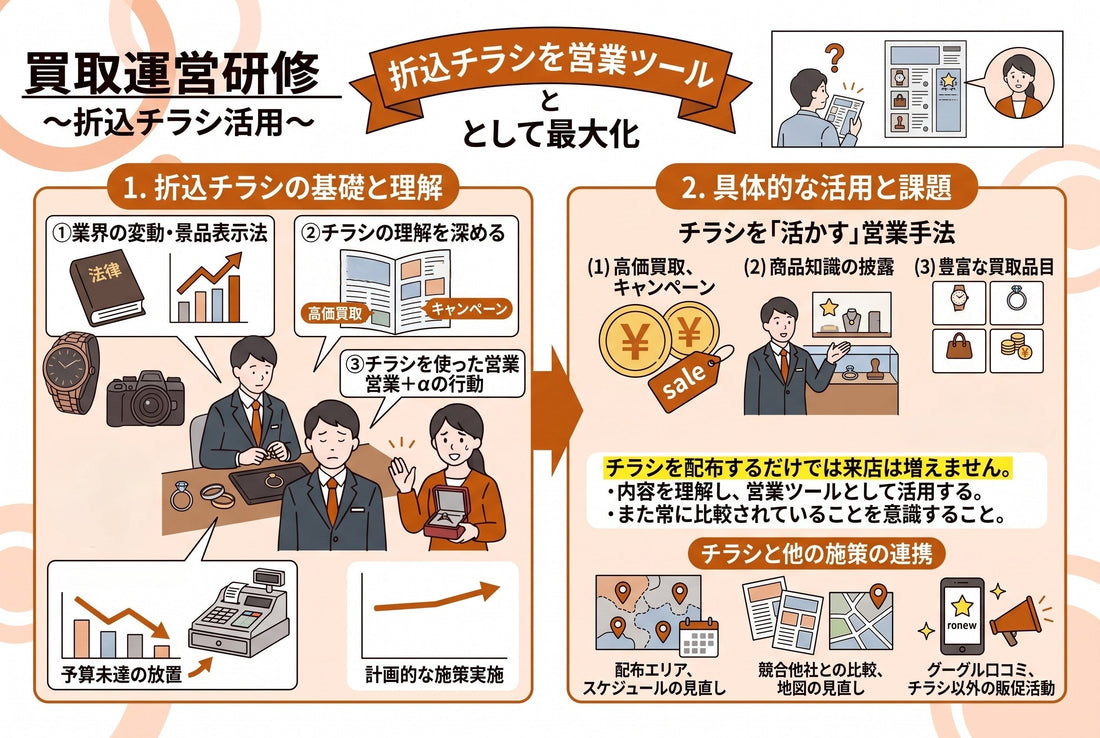 【動画pickup】折込チラシ研修