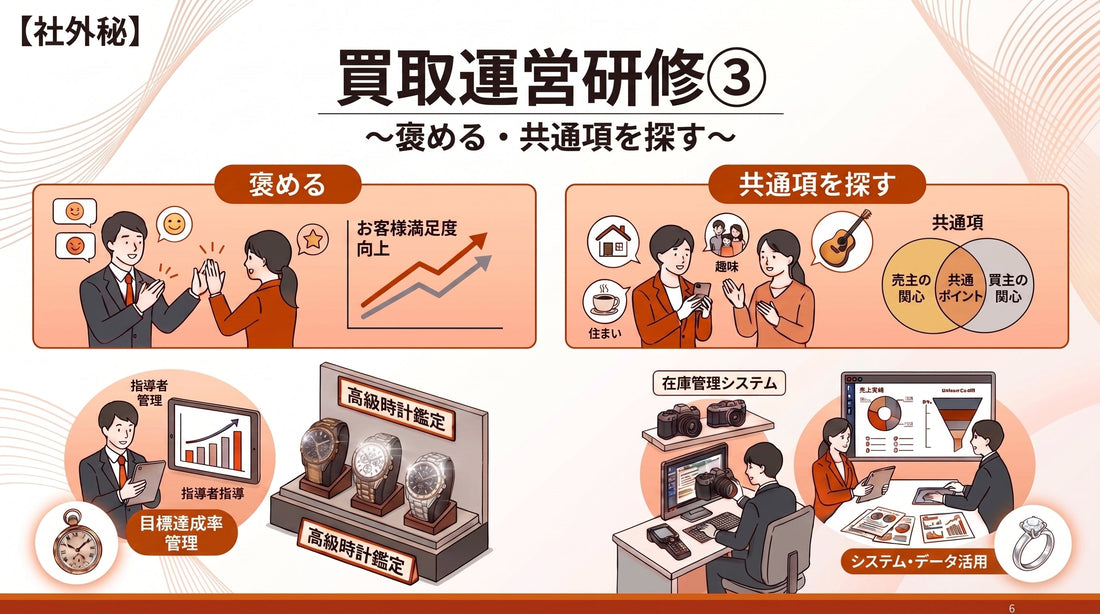 【動画pickup】買取運営研修
