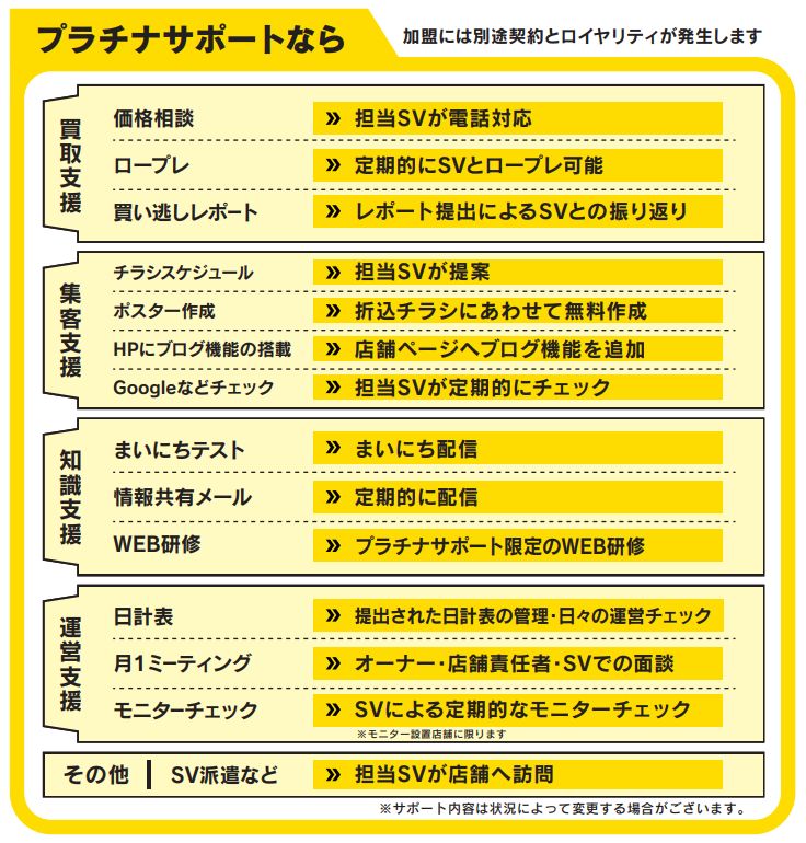 3/9～　プラチナサポートの活用について